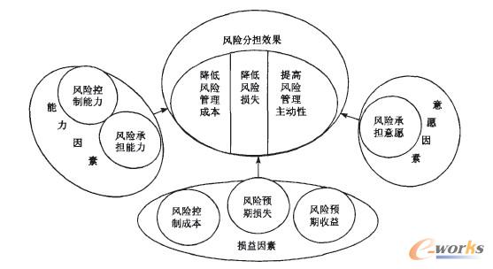 財務(wù)風(fēng)險國內(nèi)外研究現(xiàn)狀