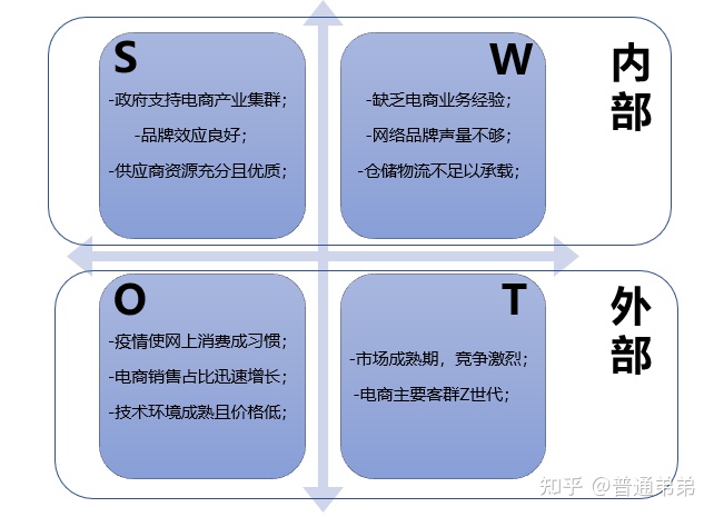 財務(wù)風(fēng)險國內(nèi)外研究現(xiàn)狀