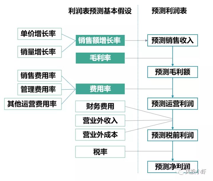 財務(wù)風(fēng)險國內(nèi)外研究現(xiàn)狀