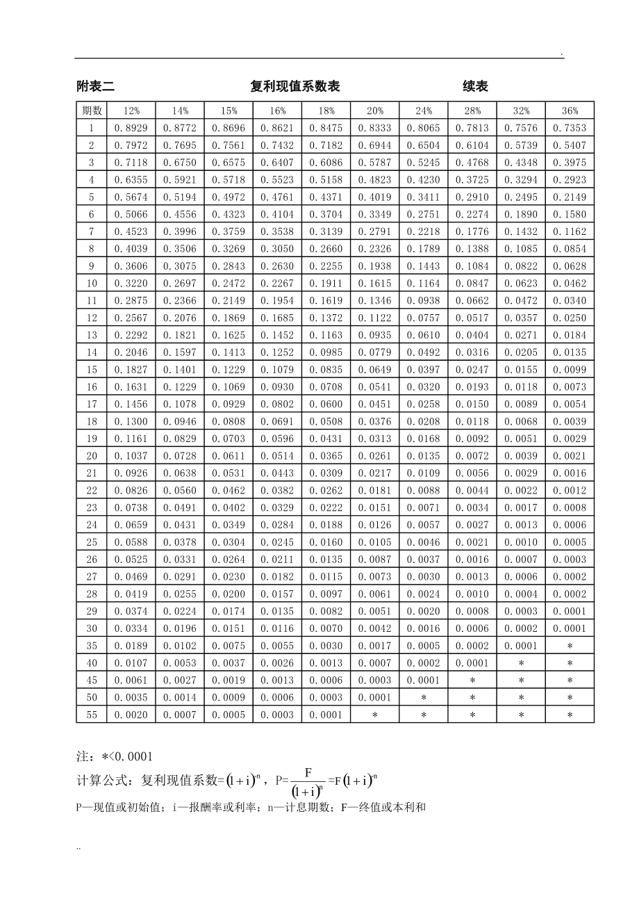 財務風險管控中的問題一般不包括(財務管理試題庫(答案))