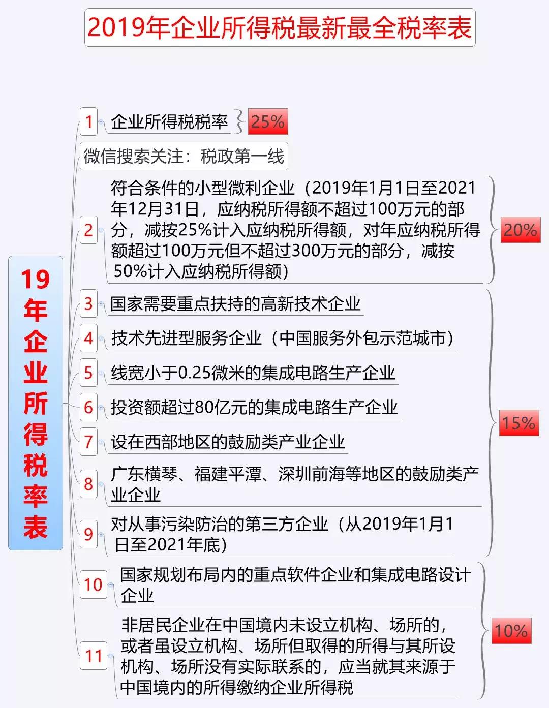 企業(yè)財稅內(nèi)訓服務手續(xù)