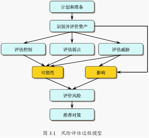 財(cái)務(wù)風(fēng)險(xiǎn)評(píng)價(jià)方法有哪些