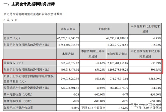 財(cái)務(wù)顧問費(fèi)一般是多少