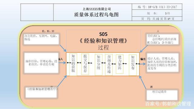 如何有效開展體系內審