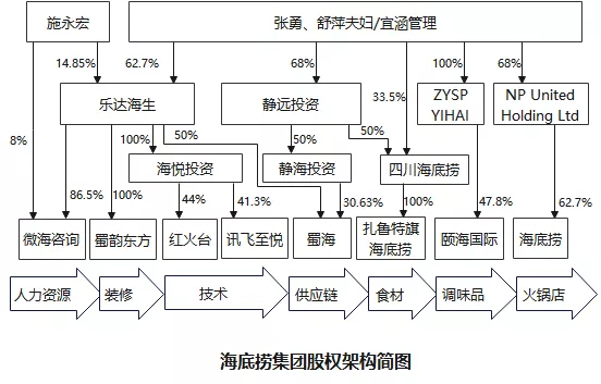 拆分產(chǎn)業(yè)鏈條，應對企業(yè)數(shù)字化轉(zhuǎn)型同時優(yōu)化稅務管理(圖2)