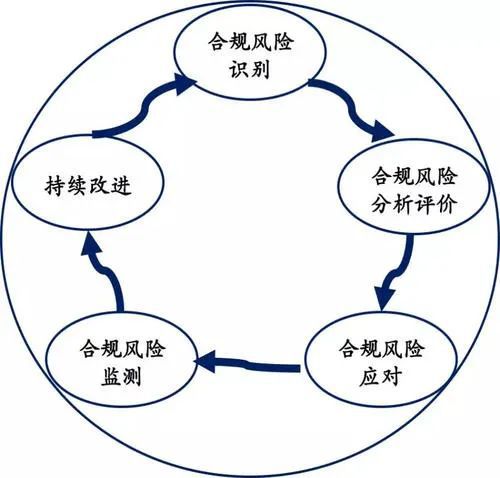 財務風險評價方法有哪些(風險管理的四個步驟是什么，風險管理的程序有哪些)