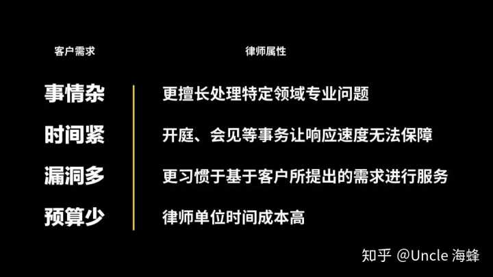 財(cái)務(wù)顧問(wèn)費(fèi)一般是多少(大家覺(jué)得常年企業(yè)法律顧問(wèn)大概多少錢(qián)一年合適？)