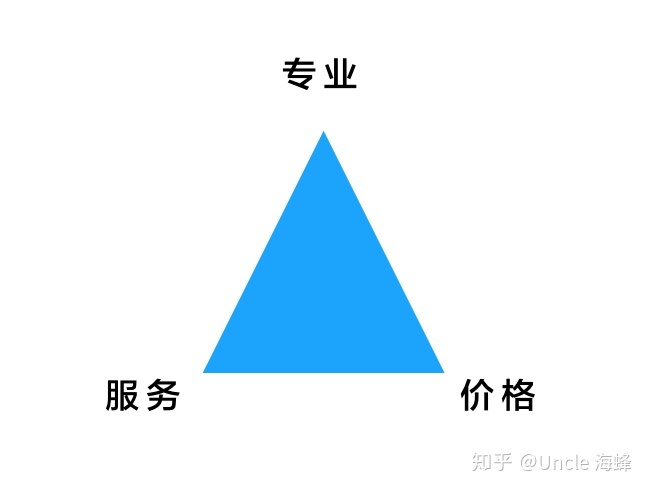 財(cái)務(wù)顧問(wèn)費(fèi)一般是多少(大家覺(jué)得常年企業(yè)法律顧問(wèn)大概多少錢一年合適？)(圖2)