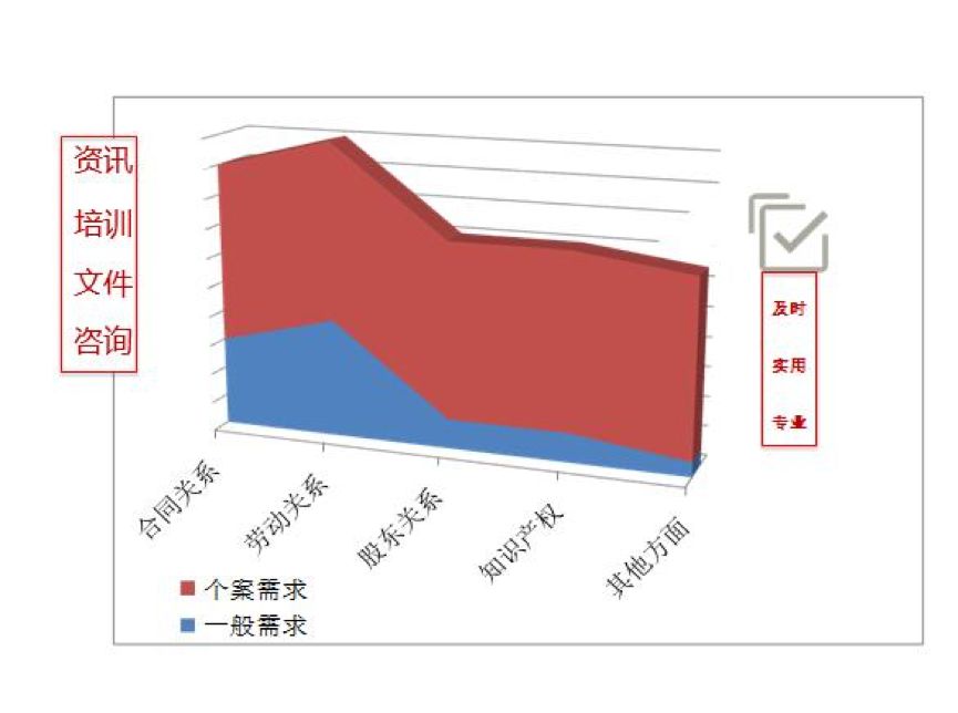 常年財務顧問優(yōu)秀案例(如何一年服務300家法律顧問單位？ | iCourt)(圖3)