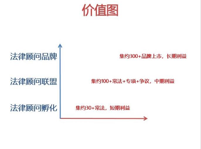 常年財務顧問優(yōu)秀案例(如何一年服務300家法律顧問單位？ | iCourt)(圖8)