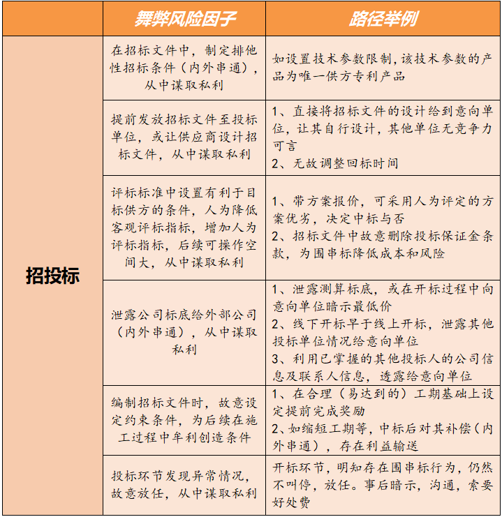 財務風險國內外研究現(xiàn)狀