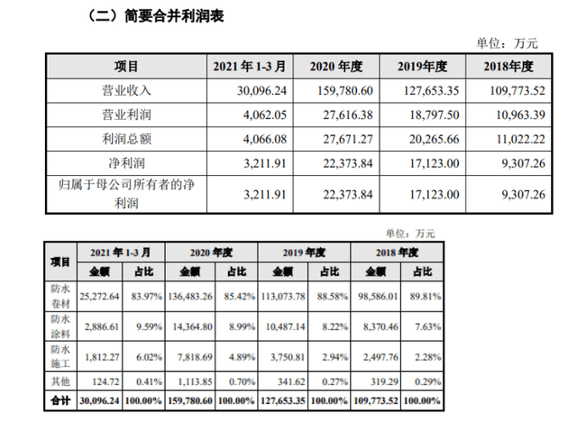 財務(wù)顧問費