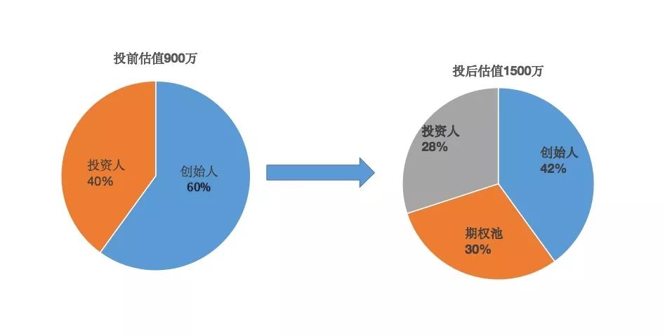 fa財(cái)務(wù)顧問(wèn)