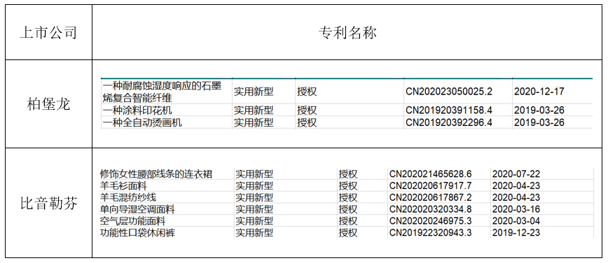 服裝企業(yè)享受研發(fā)優(yōu)惠難?不如試試這些方法(圖4)