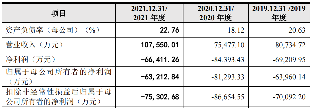 三年虧損超過20億，云從科技上市自救還是陰謀？