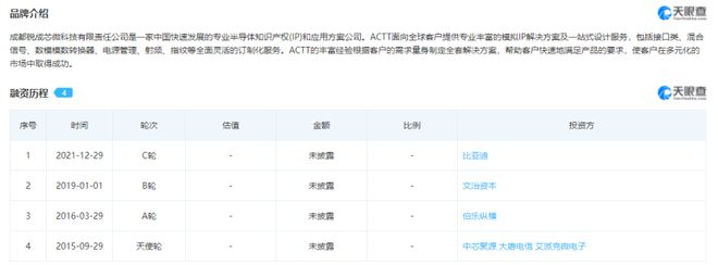 強力入駐!比亞迪、中芯聚源入股,銳成芯微完成上市輔導