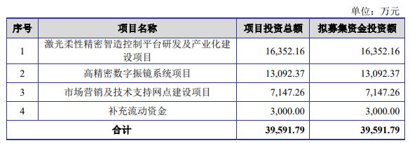 3D打印激光控制系統(tǒng)企業(yè)金橙子IPO過會，將于科創(chuàng)板上市