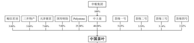 千億市場(chǎng)卻無(wú)法上市,中國(guó)茶葉上市問(wèn)題在哪？