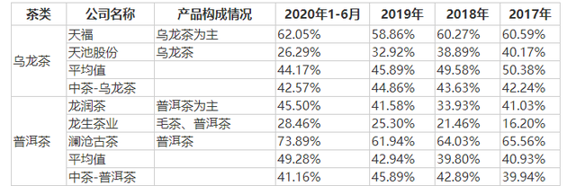 千億市場卻無法上市,中國茶葉上市問題在哪？