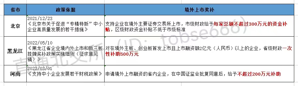 最高獎(jiǎng)補(bǔ)800萬!各地重金扶持"專精特新"企業(yè)掛牌、上市