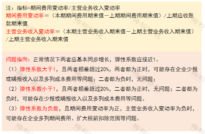 多地稅務局官宣：留抵退稅11種情形，查到必罰！