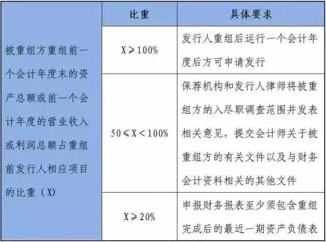 改制過程中資產(chǎn)業(yè)務重組應注意哪些問題