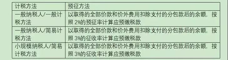 建筑行業(yè)財務(wù)必備的3大納稅籌劃妙招(原則方法詳解,建議收藏！)