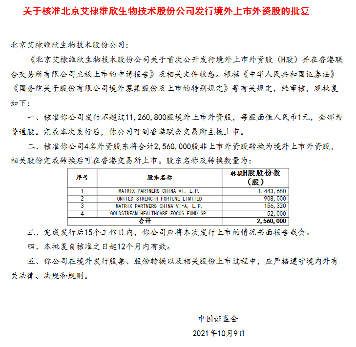 
疫苗公司「艾棣維欣生物」，獲中國證監(jiān)會(huì)批復(fù)，取得香港H股上市的大路條
(圖2)