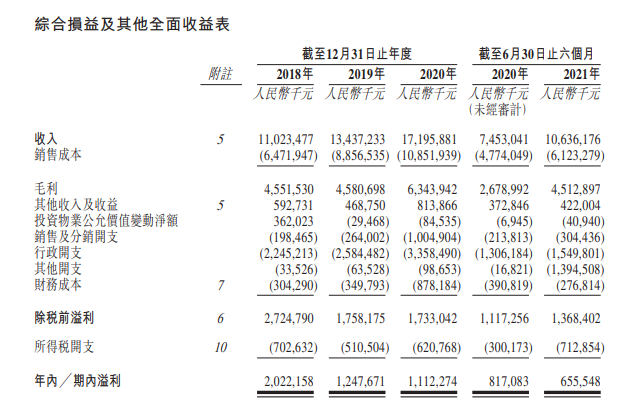 
萬(wàn)達(dá)商管，遞交招股書(shū)，擬香港IPO上市
(圖11)