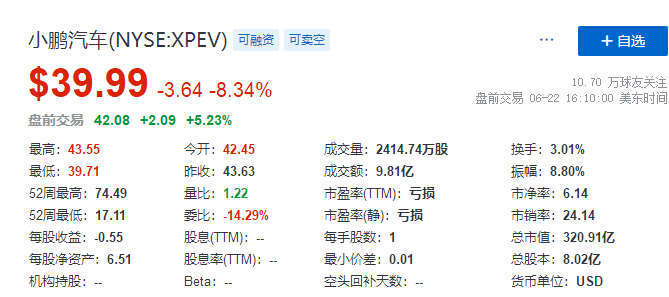 
小鵬汽車，通過港交所聆訊，即將香港IPO上市
(圖3)