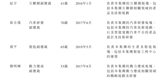 
小鵬汽車，通過港交所聆訊，即將香港IPO上市
(圖13)