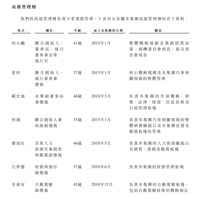 
小鵬汽車，通過港交所聆訊，即將香港IPO上市
(圖12)