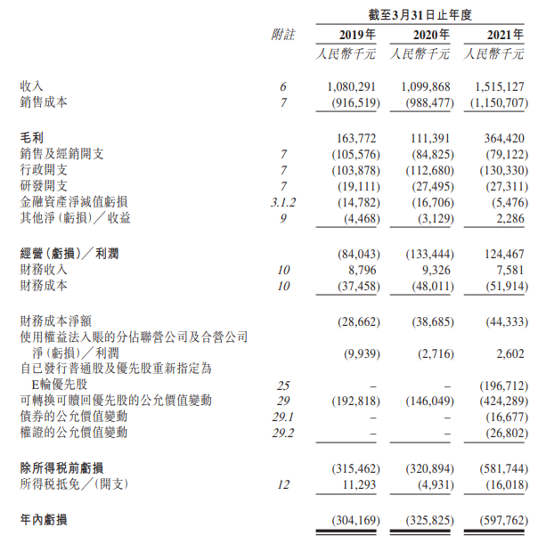 
瑞爾集團，中國第三大民營口腔醫(yī)療服務集團，遞交招股書，擬香港IPO上市
(圖8)