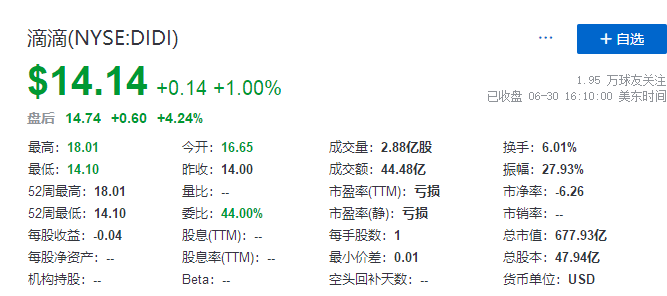 
滴滴，在美國IPO上市，募資逾40億美元
(圖4)