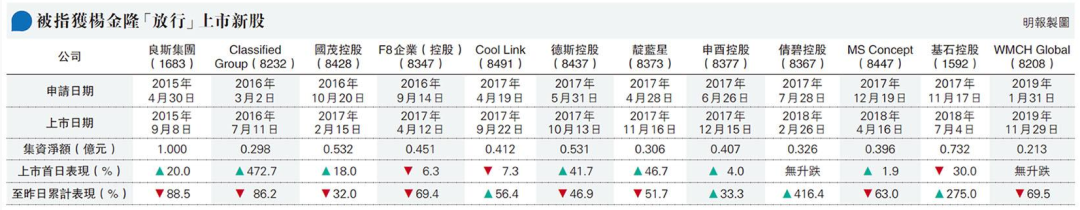 
港交所前高層楊金隆涉貪案開審，涉12家新股申請
(圖3)