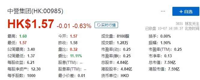 
又一家上市公司，因投資「恒大」出現(xiàn)虧損，發(fā)出盈利警告
(圖2)